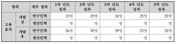 수요자평가회 전문가 의견 결과