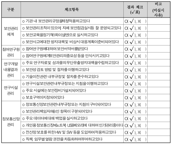 자체보안관리진단표