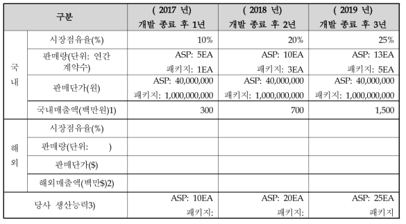 ProSocialAnalysis 사업화 계획