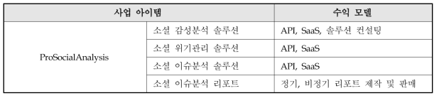 ProSocialAnalysis 세부 사업 아이템 및 수익 모델