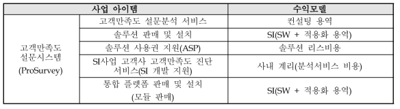 ProSurvey 세부 사업 아이템 및 수익 모델