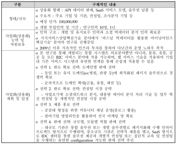 ProSurvey/Prointelligence 사업화 계획