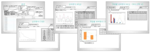 Activity 기반 성과분석 컴포넌트 화면 설계 과정