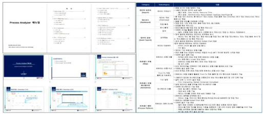 시스템 매뉴얼 작성 및 표준 기능 정의