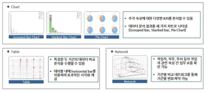 다차원 분석 가이드라인 작성