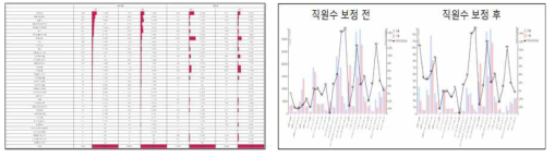 관광 상품 예약 업무 분석 사례