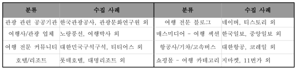 여행 산업군 수집원 프로파일링 리스트 사례