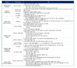 분석 시스템 표준 기능