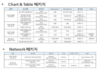 다차원 분석 기능 및 시각화 패키지