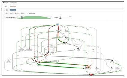 프로세스 모델 기반 이벤트 애니메이션