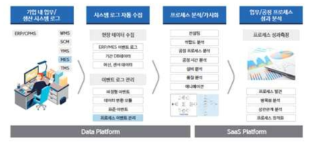 ProDicovery 기능도