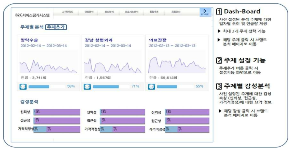 시스템 기획