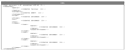 API 출력결과 샘플