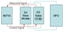 EH valve/module test bench 구성도