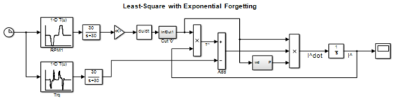 Least-Squares with Exponential Forgetting의 Simulink 모델