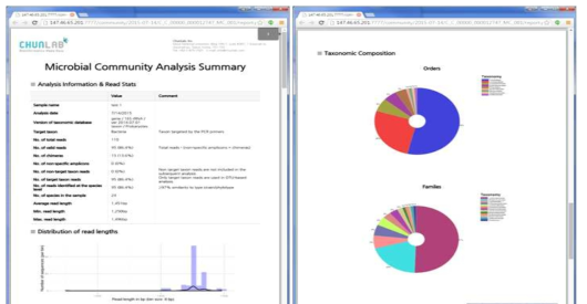 PDF 파일 형식의 Summary Report 예시