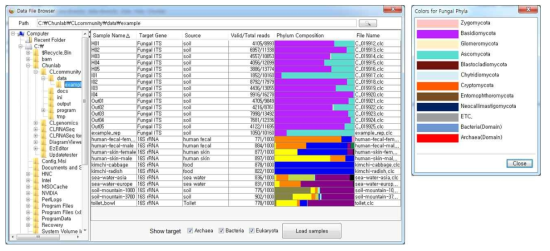 Fungal ITS 분석 모듈. Fungi의 ITS (internal transcribed spacer) database를 구축하여 fungi의 community 분석 시스템을 구축하였다. 기존의 bacteria에서 분석 가능한 기능들을 fungi를 대상으로 모두 구현하였음