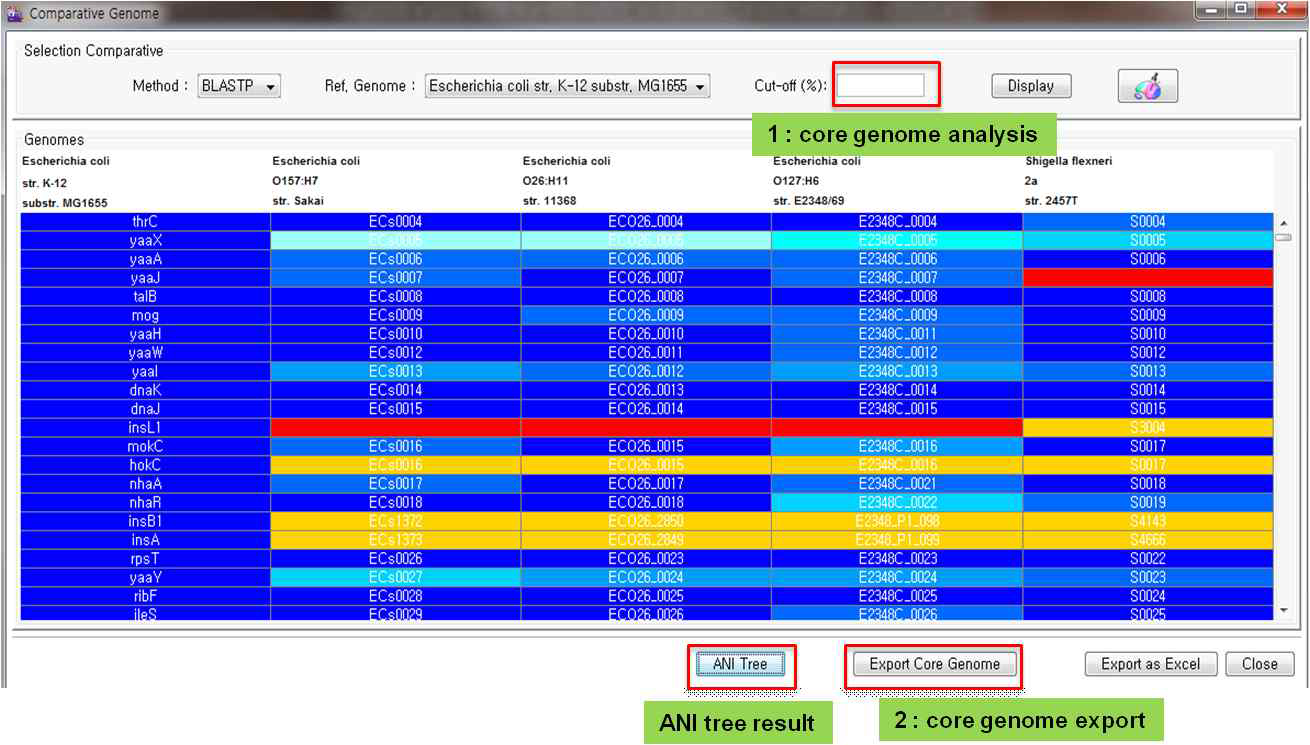 비교 유전체의 모습과 Core genome analysis 모습