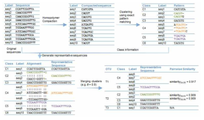 xTBC Overview