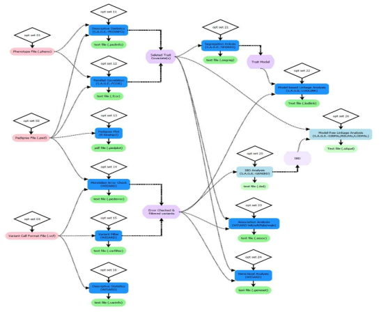 Flow chart of Onetool