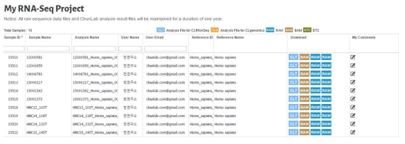 구축된 분석 파이프라인을 통하여 RNA seq 분석을 수행한 후 이를 Database로 구축한 모습. data.chunlab.com에서 데이터를 확인 할 수 있으며, 분석된 결과는 CLT 파일로 볼 수 있다