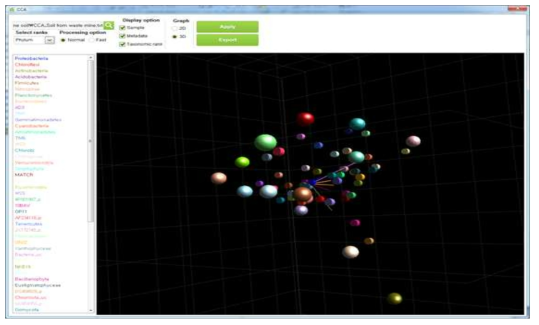 개발된 CLcommunity 의 CCA analysis의 분석 모듈. CCA는 비선형 그래프를 이용하여 미생물 종과 환경 변수와의 다양한 관계를 분석 할 수 있게 개발하였음