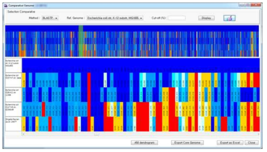 비교 유전체 분석 모듈. E. coli subsp. K-12 substr. MG1655를 reference로 하여 나머지 4개의 strain과 BLASTP 방법으로 비교한 결과