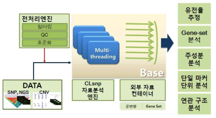 WISARD (CLSNP)분석 모식도