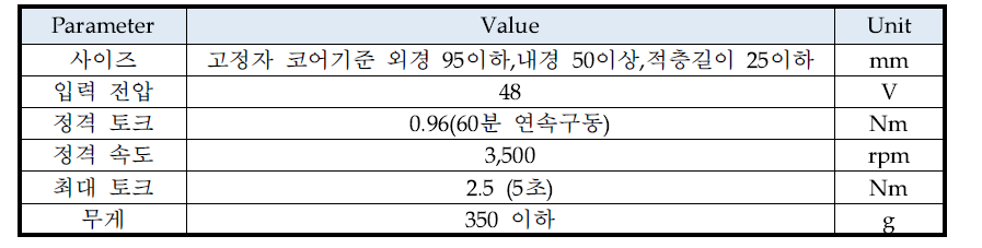 최대토크 150Nm급 관절 구동용 BLDC　성능 목표사양