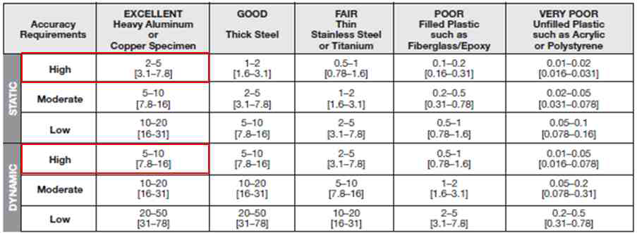 Heat-Sink Conditions (watt/in2)