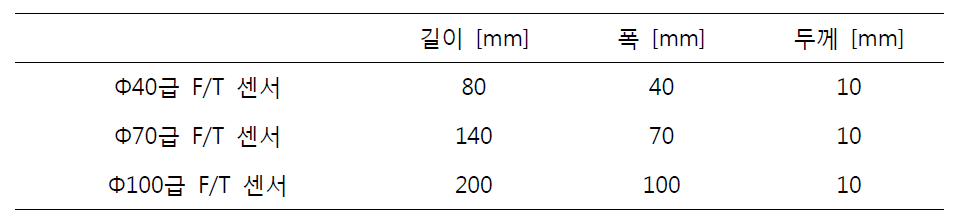 6축 Force torque sensor 수명 시험 Jig 중 외팔보 ( SUS304 기준 ) 사양