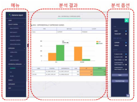 온라인 레포트 화면 구성