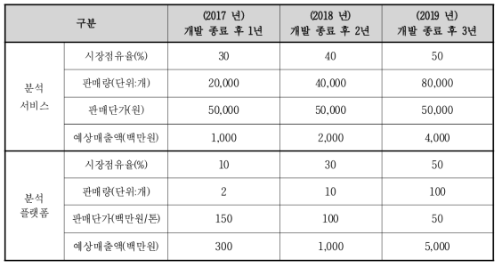 사업화 계획