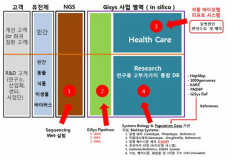 바이오맵 계획도