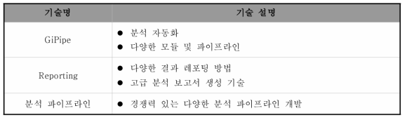 데이터 분석 자동화 및 고급 분석 기술