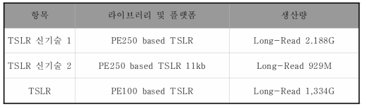 기존 TSLR 기술과 비교