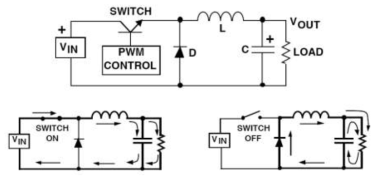 Current Driver Small Signal Model