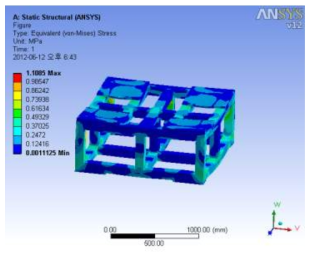 Frame의 구조 해석 결과(최대등가응력 1.1 MPa)