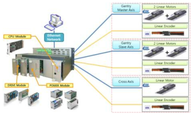 제어 시스템의 hardware 구성