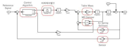 제어 알고리즘