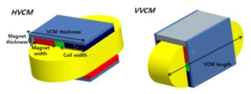 VCM 구동기 설계 변수