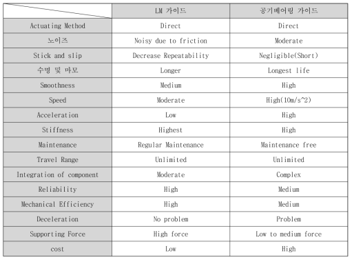 장행정을 위한 일반적 가이드 시스템