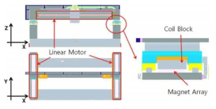 Linear Motor 상세 설계