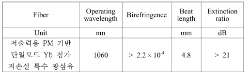 제조된 저출력용 PM 단일모드 Yb 첨가 저손실 특수 광섬유 편 광유지 특성 분석