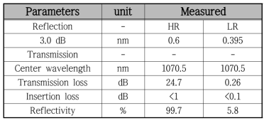 PM-FBG 특성 평가 사양