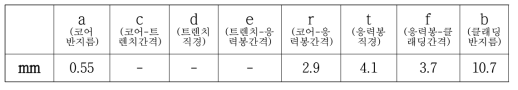 제조된 side-holes을 갖는 PM 기반 고출력 저손실 레이저용 특 수 광섬유 모재의 굴절률 구조 분석