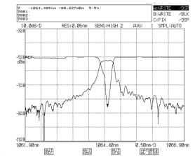 고반사율 광섬유 Bragg 격자의 투과/반사 스펙트럼