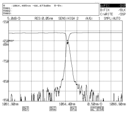 저반사율 광섬유 Bragg 격자의 투과/반사 스펙트럼