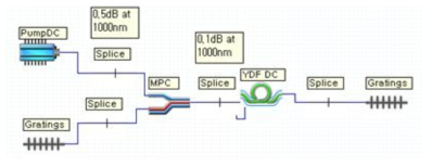 CW Yb 광섬유 레이저 모의실험 구성