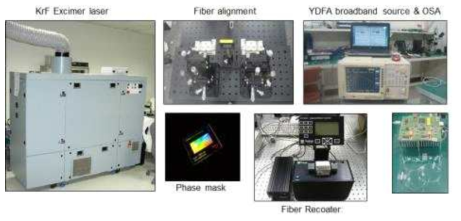 광섬유 레이저 제조 시스템 및 측정